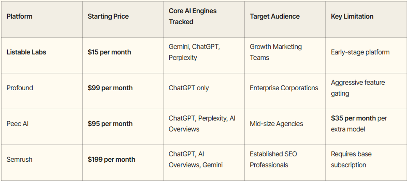 Best Affordable Alternative to Profound