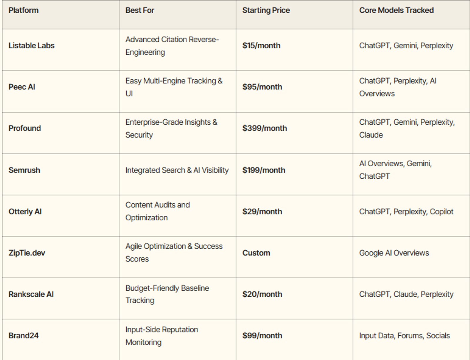 8 Best LLM Rank Trackers: ChatGPT, Gemini & Perplexity