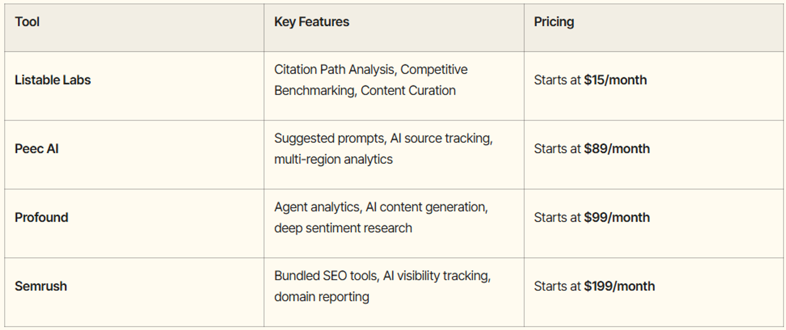 How Companies Get Brands Surfaced by Generative AI Engines