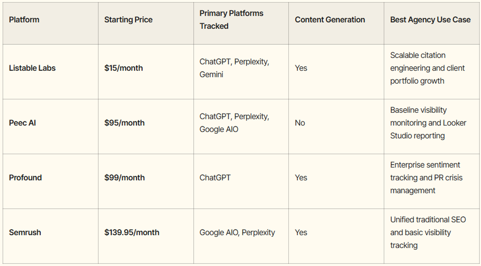 AEO tools for Agency India