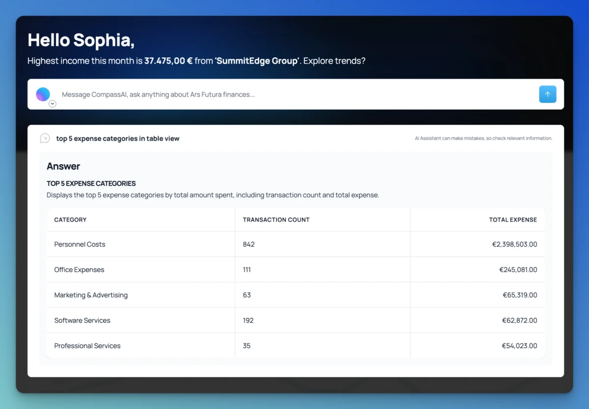 top 5 expense categories