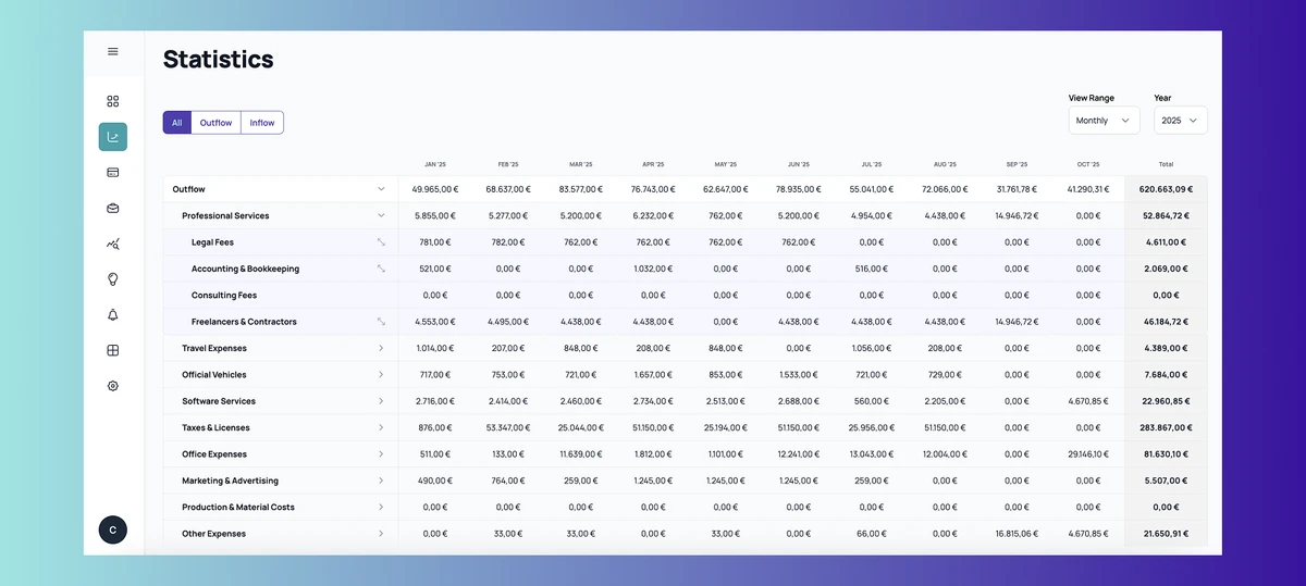 Statistics page compass ai main