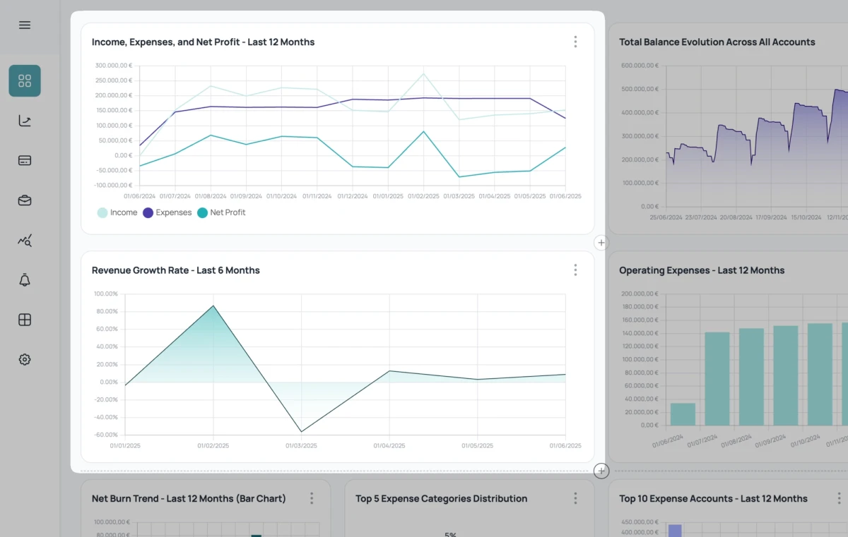 dashboard with charts for kpis