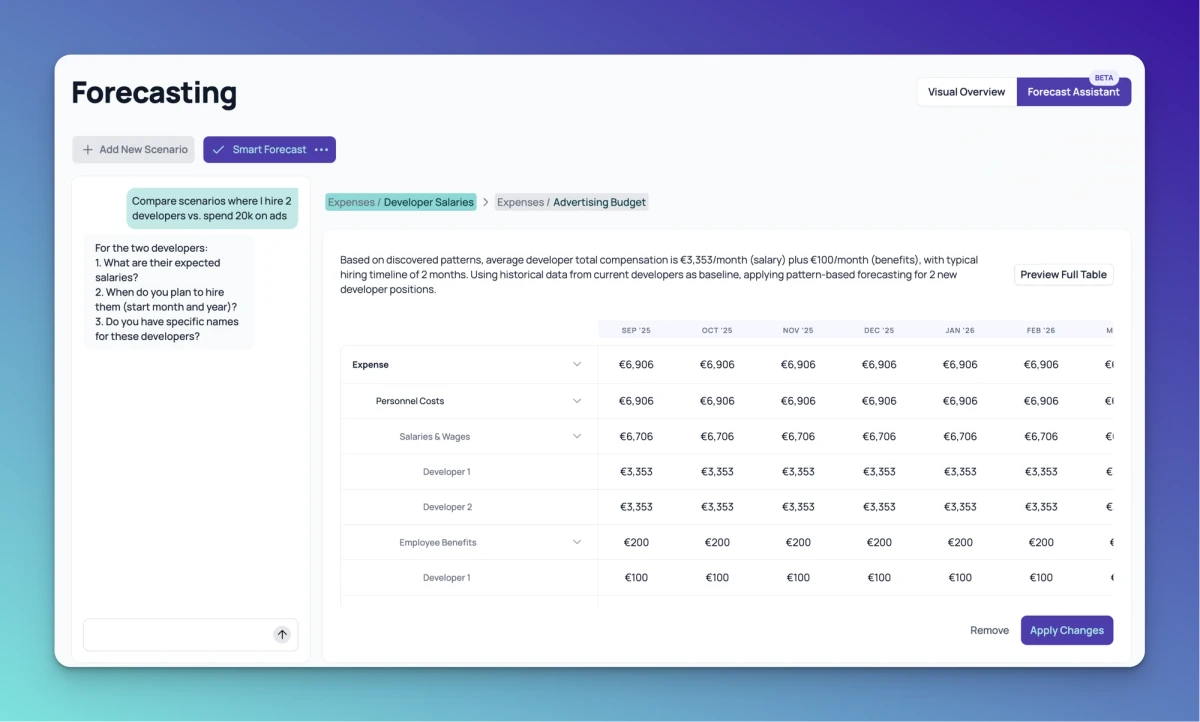 multiple forecasting scenarios
