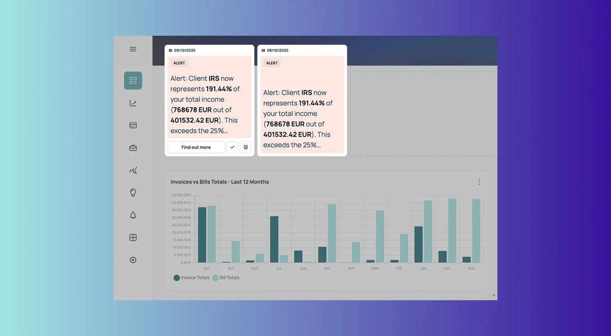 Alert options on the main dashboard of Compass AI