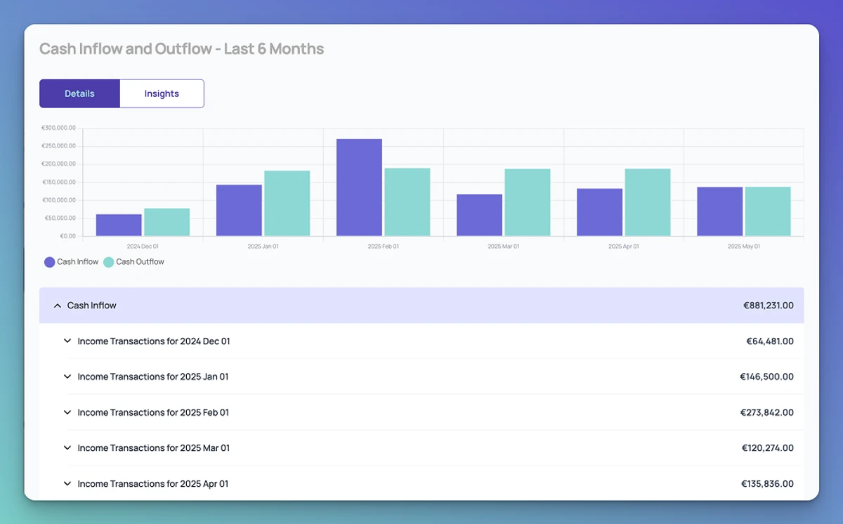 cash inflow and cash outflow
