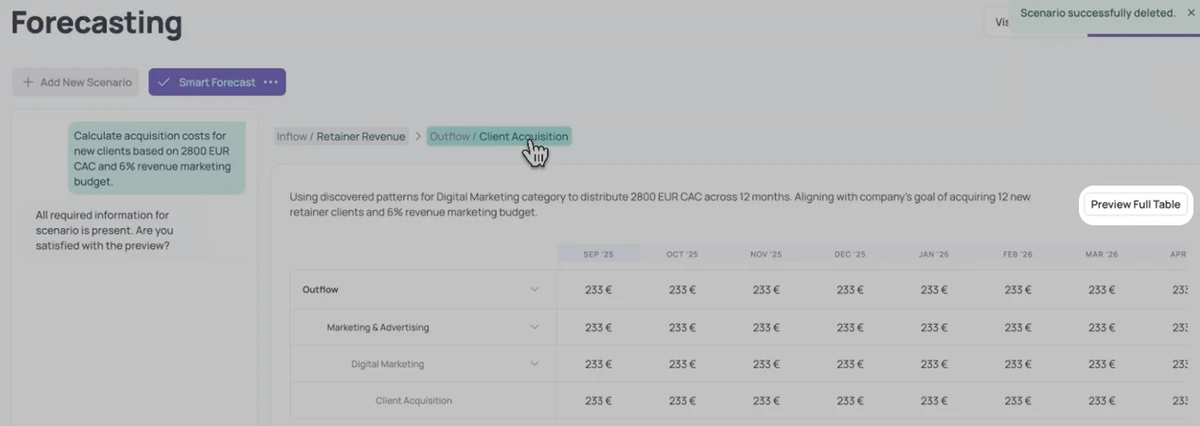 Previewing full table when forecasting