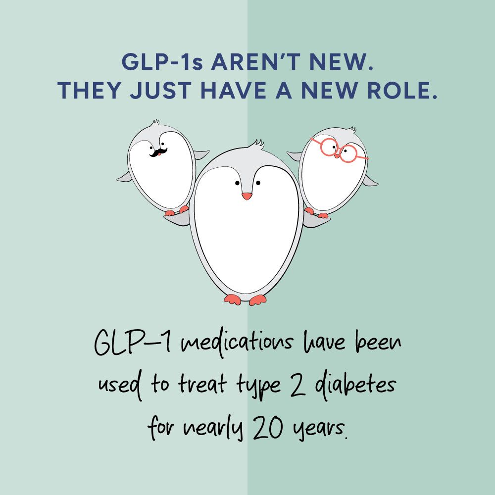 GLP-1 receptor agonists have been used for diabetes treatment for almost 20 years.