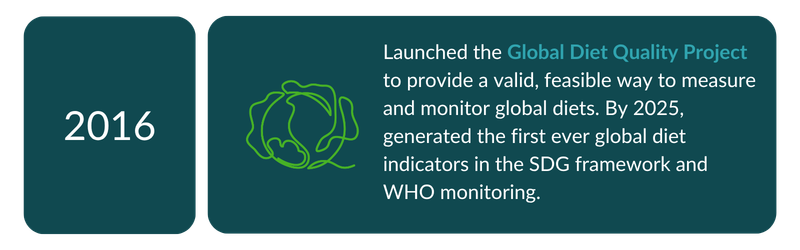 2016 — Launched the Global Diet Quality Project to provide a valid, feasible way to measure and monitor global diets.