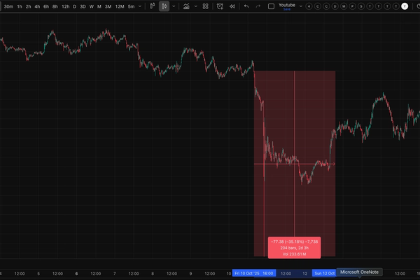 The October 10, 2025 Crypto Crash: What Happened and Why the Market Is Still Feeling It