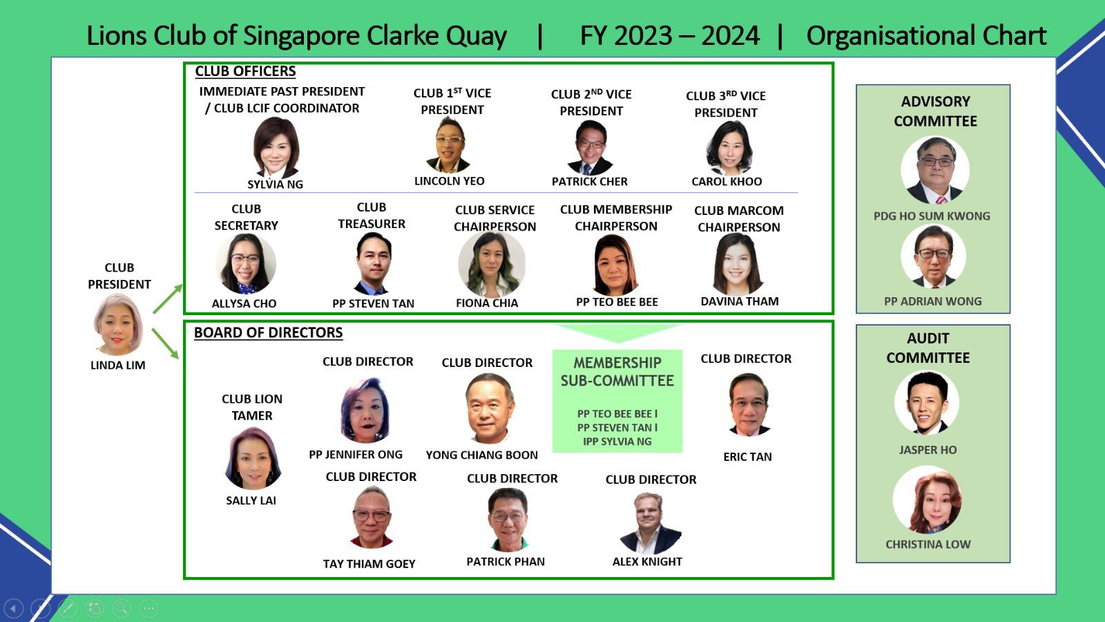 Organisational chart — Lions Year 2023/2024