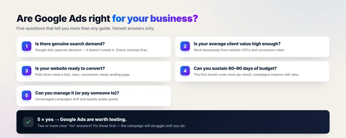 Five questions to decide whether Google Ads are right for your business