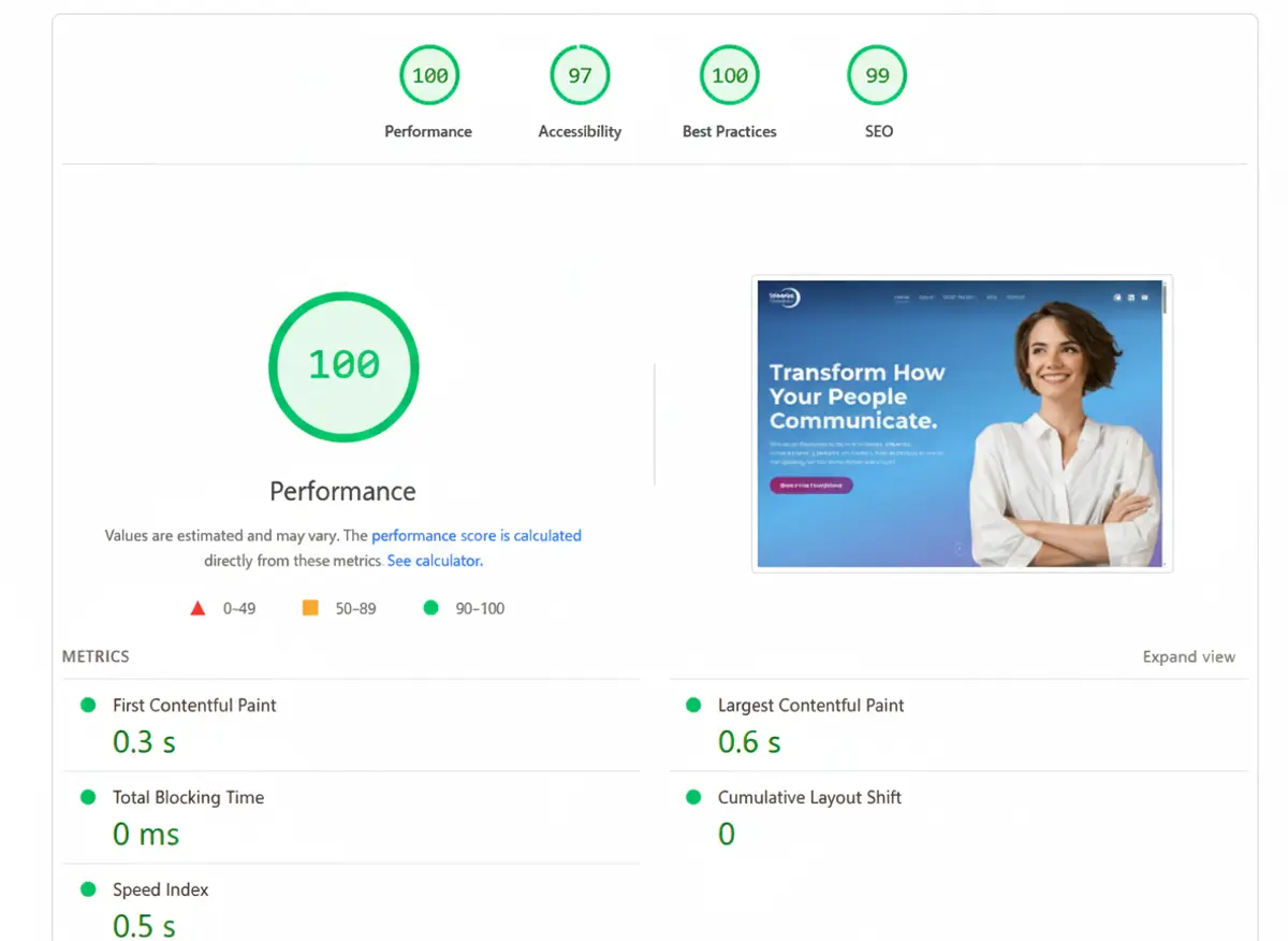 Google Lighthouse performance scores showing 100 for Performance, 97 for Accessibility, 100 for Best Practices, and 99 for SEO