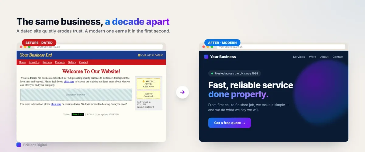 Before and after: a dated, cluttered business website versus a clean, modern redesign