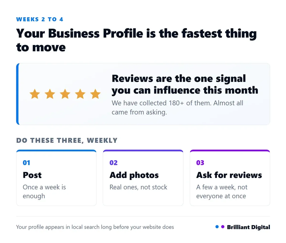 What to do on your Google Business Profile in the first month after a website launch