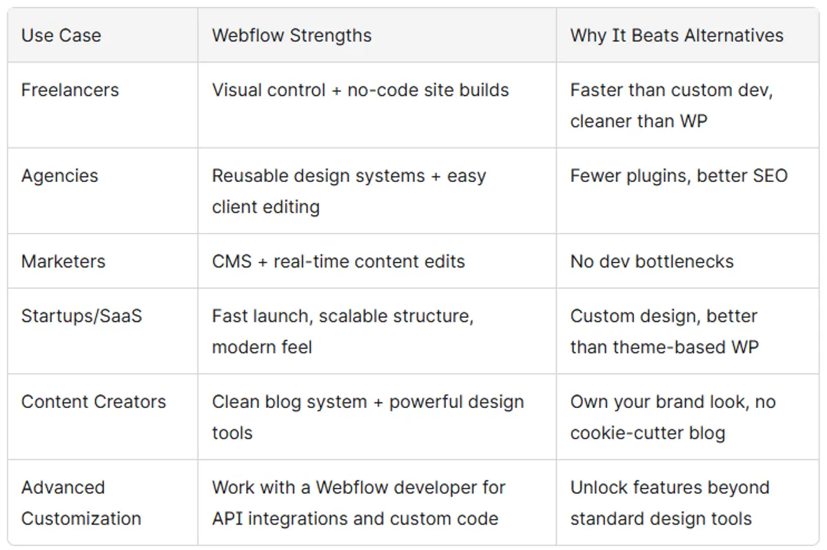 Comparison Snapshot on online visual editor platform