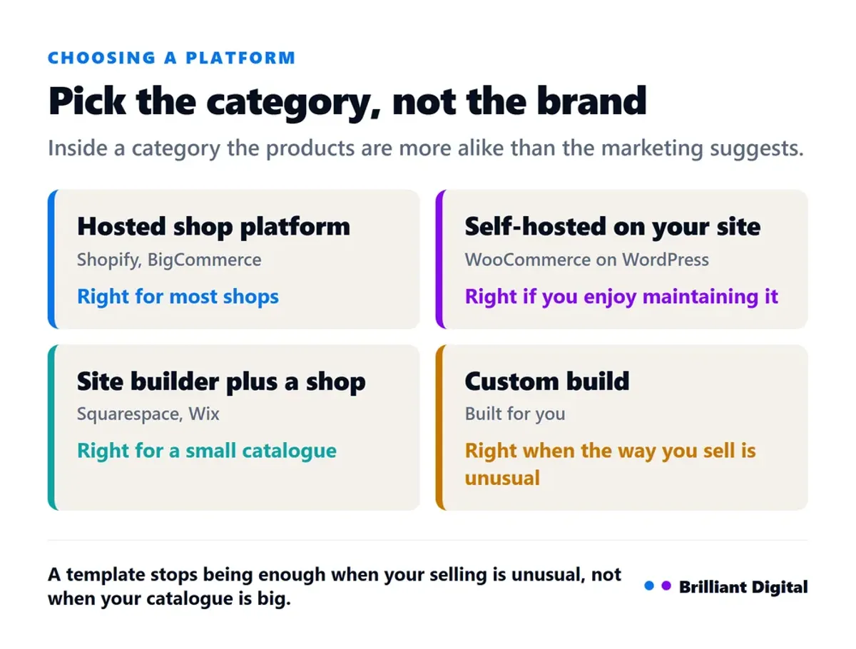 The four categories of ecommerce platform and which kind of business each one suits