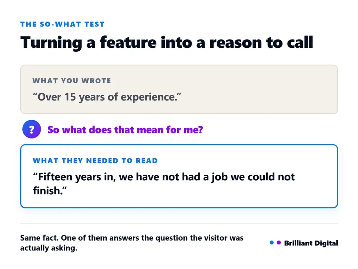 Turning a website feature into a customer benefit with the so-what test