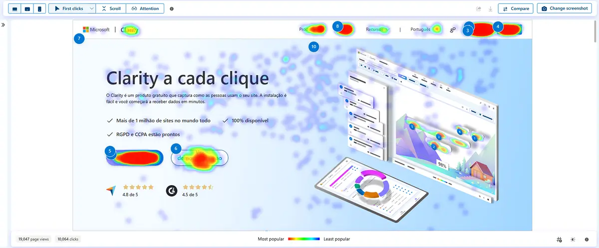 user experience with a new brand strategy