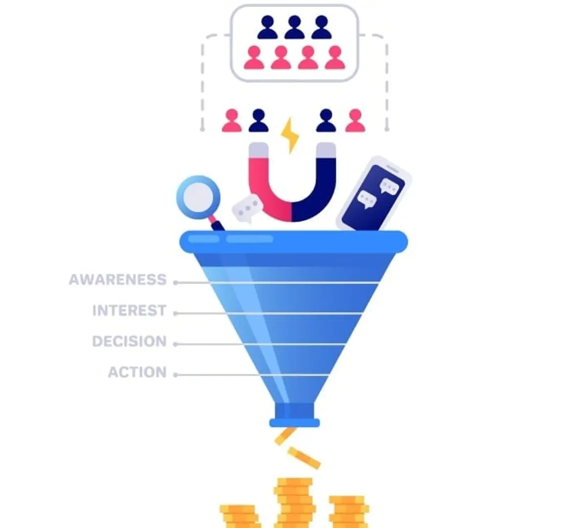 lead generation process