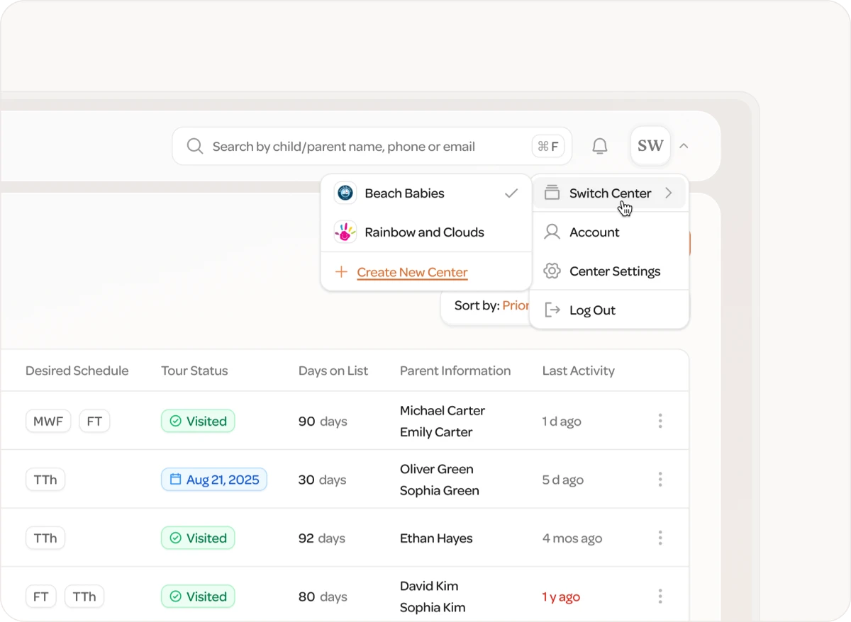 Multi-site management 1