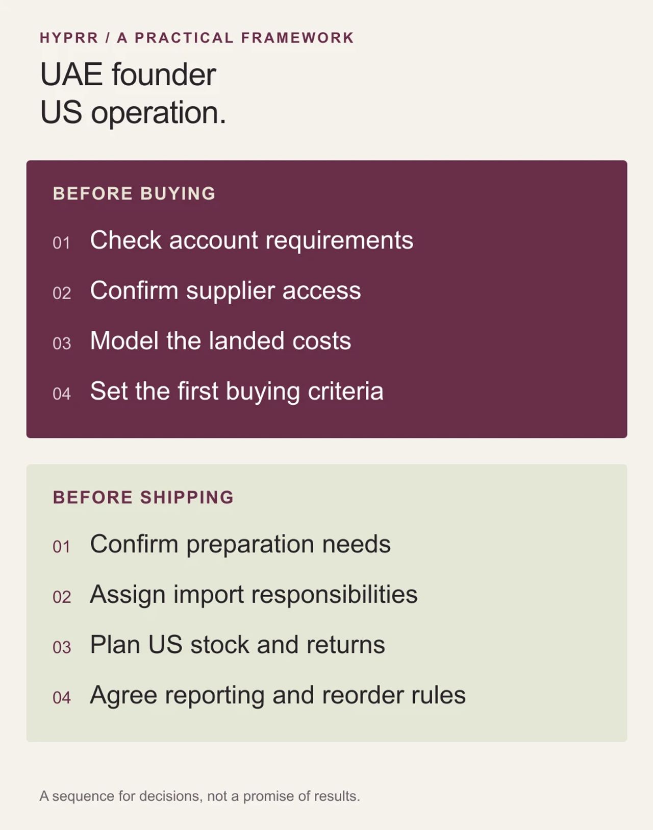 UAE to US wholesale checklist covering account setup, supplier access, landed costs, shipping and reporting.