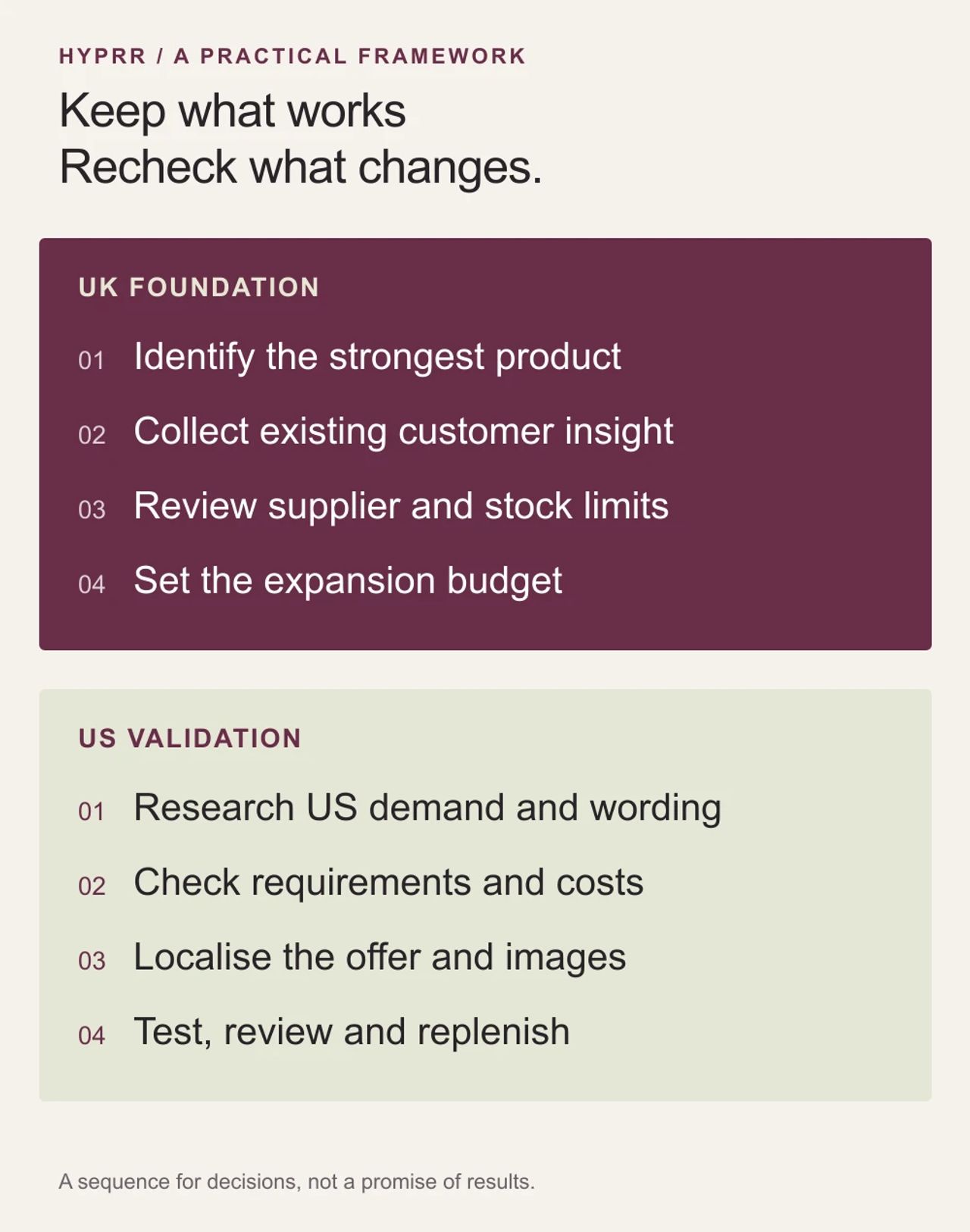 UK to US launch framework showing which business foundations to retain and which market assumptions to recheck.