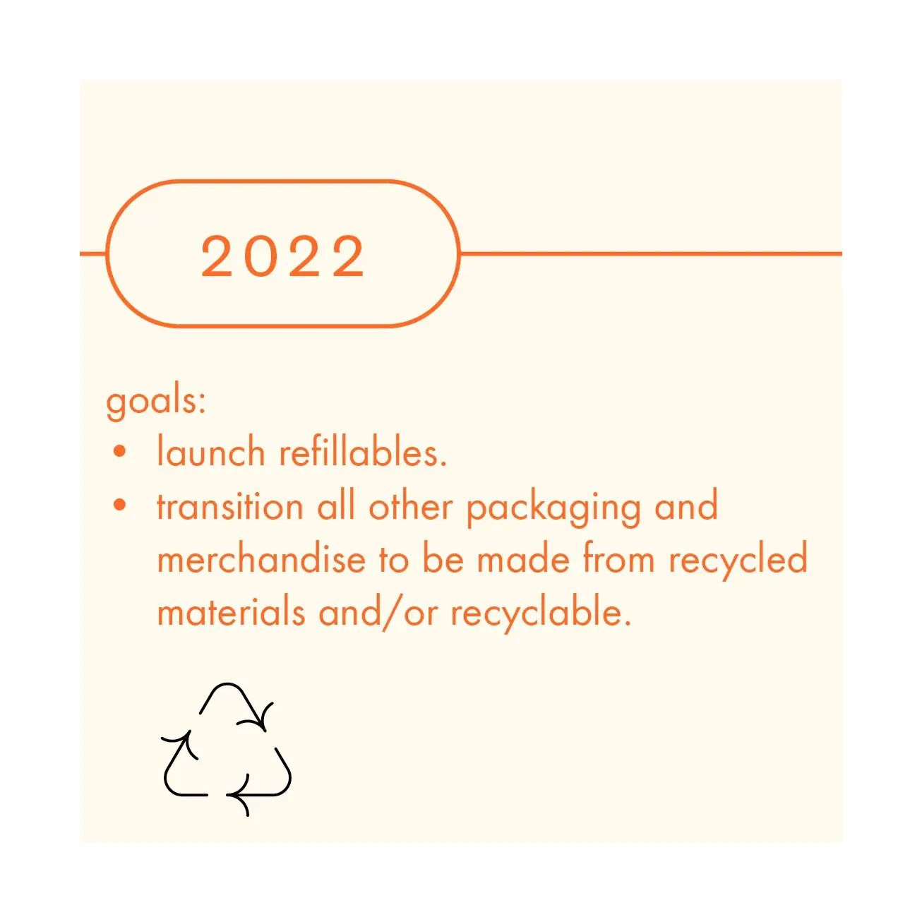 2022 sustainability goals: launch refillables and transition all other packaging and merchandise to be made from recycled materials and/or recyclable.