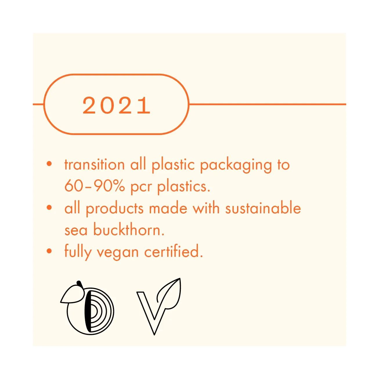 2021 sustainability goals: transition all plastic packaging to 60-90% pcr plastics, all products made with sustainable sea buckthorn, and fully vegan certified.
