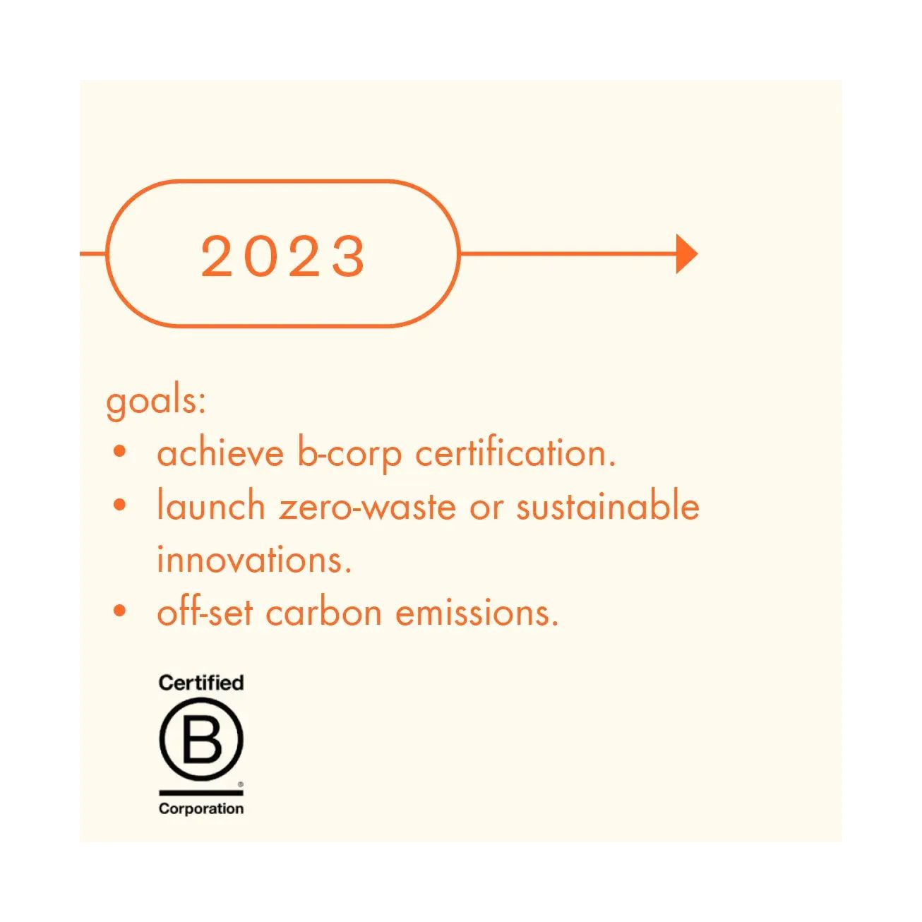 2023 sustainability goals: achieve b-corp certification, launch zero-waste or sustainable innovations, and off-set carbon emissions