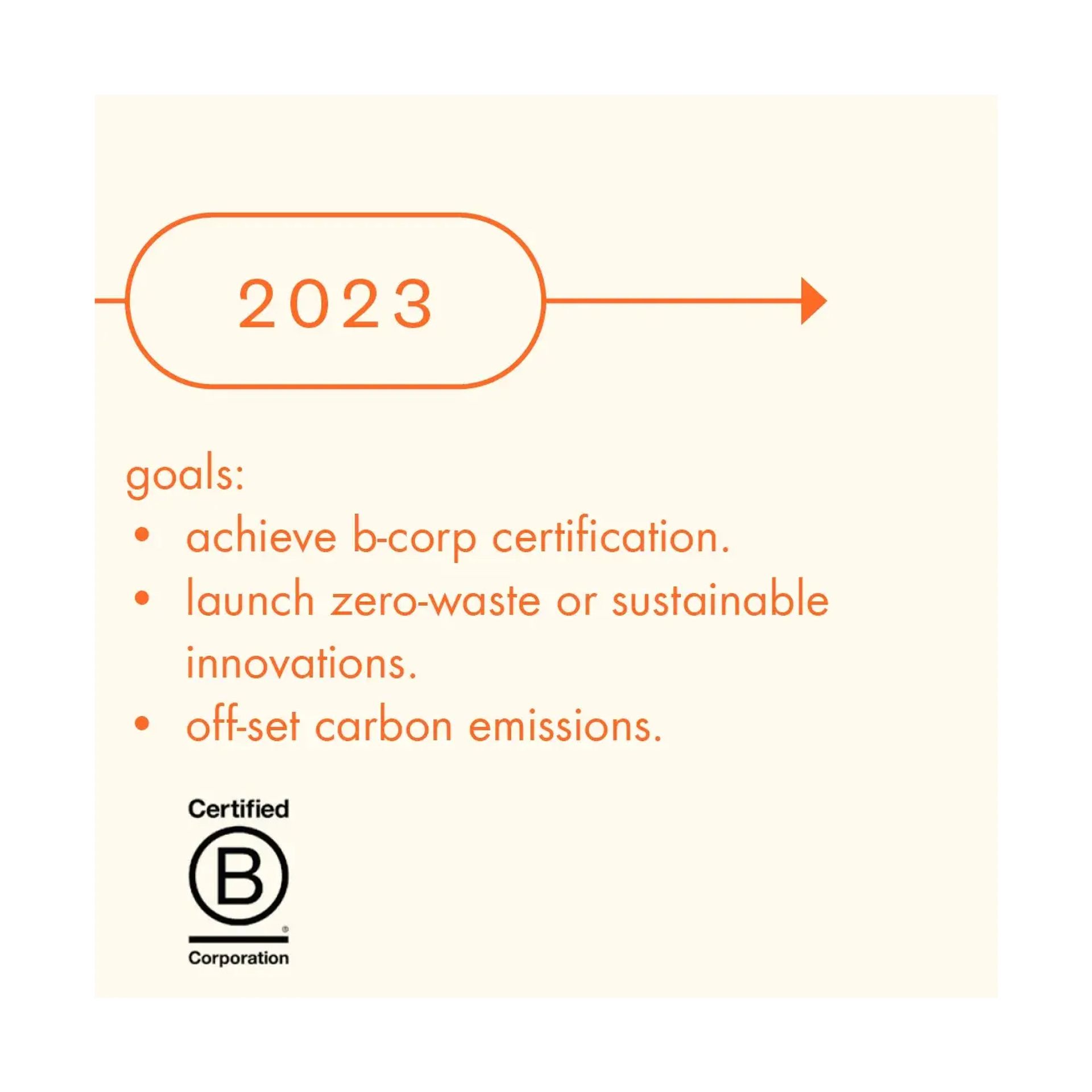 2023 sustainability goals: achieve b-corp certification, launch zero-waste or sustainable innovations, and off-set carbon emissions