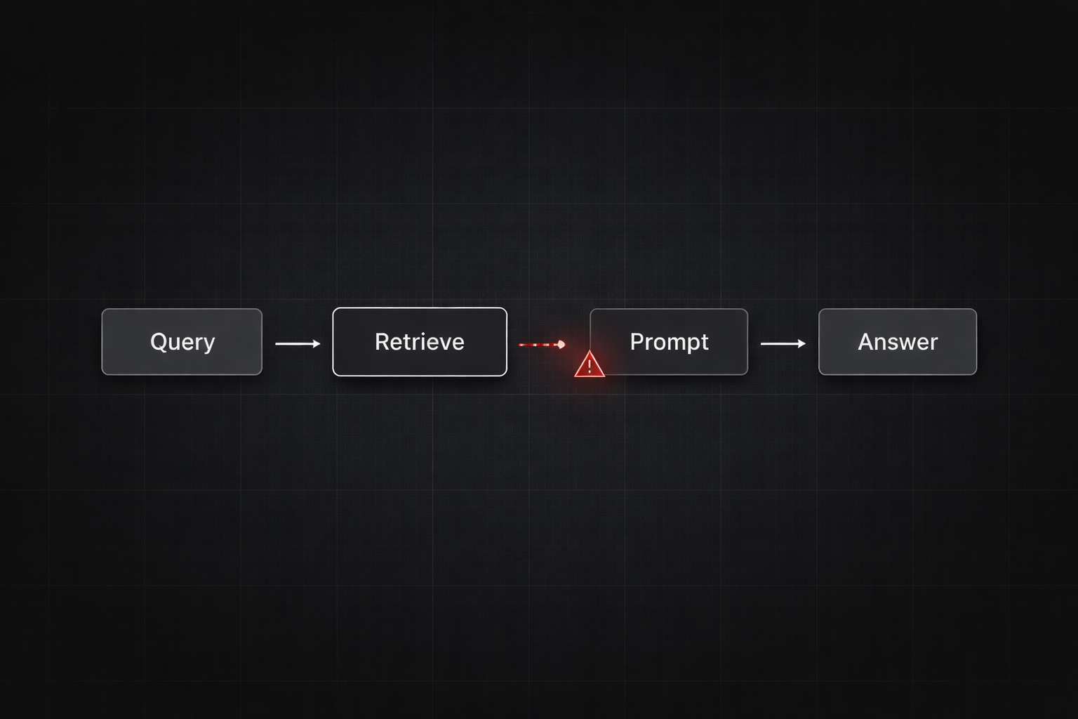 •	RAG 	•	AI Systems 	•	Production AI 	•	LLM Engineering 	•	Retrieval 	•	AI Architectur