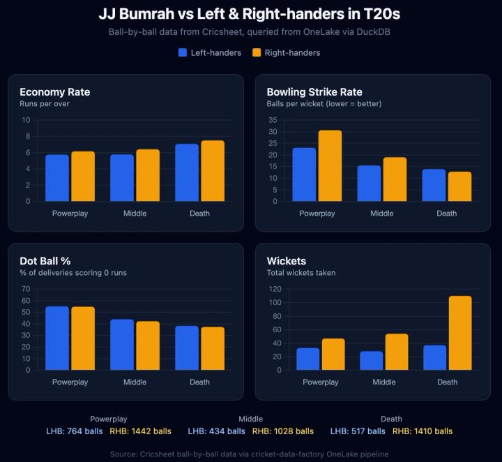 Six MCP Servers, One VS Code Session: Building a Cricket Analytics Pipeline in Microsoft Fabric