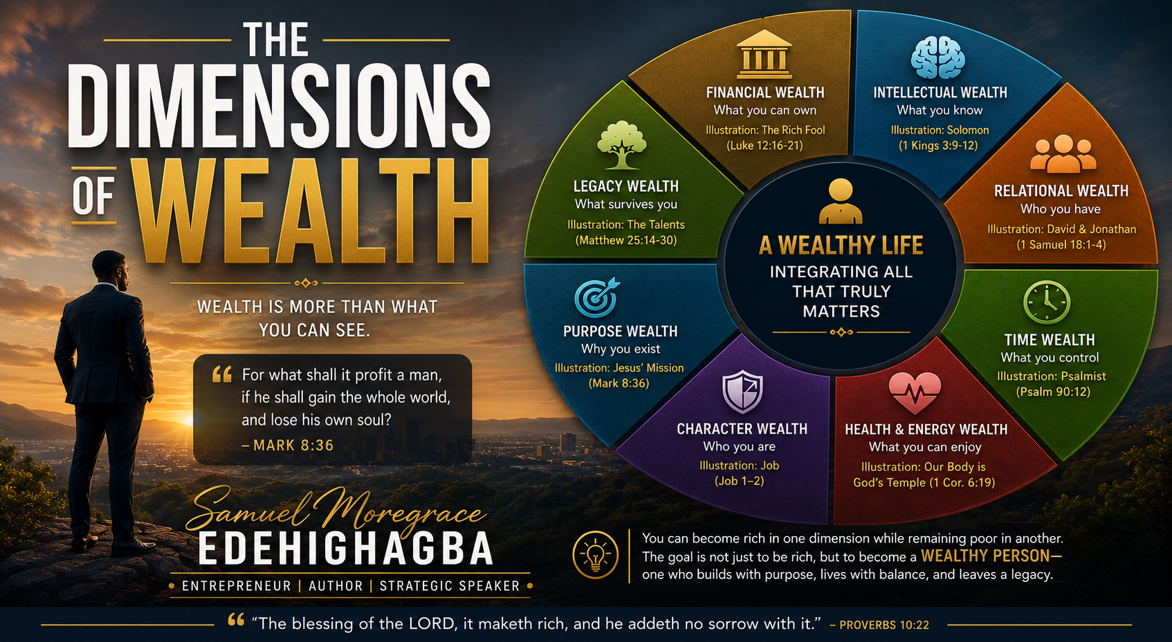 THE DIMENSIONS OF WEALTH | Samuel Moregrace Edehighagba