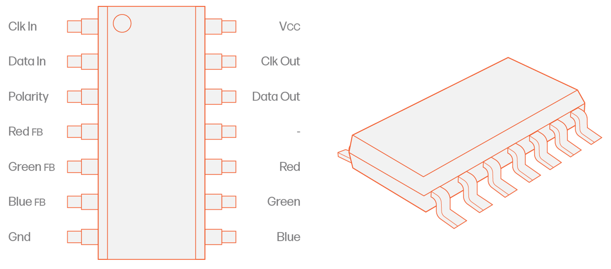 WS2801 pixel protocol - Advatek Lighting