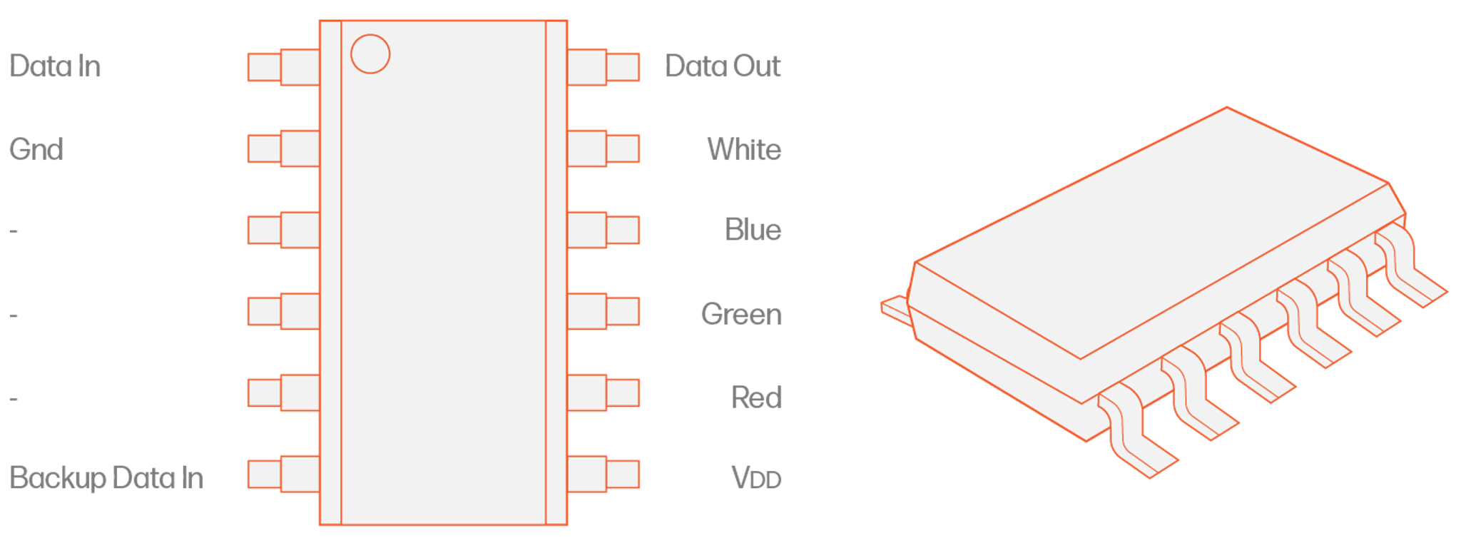 WS2814 pixel protocol - Advatek Lighting