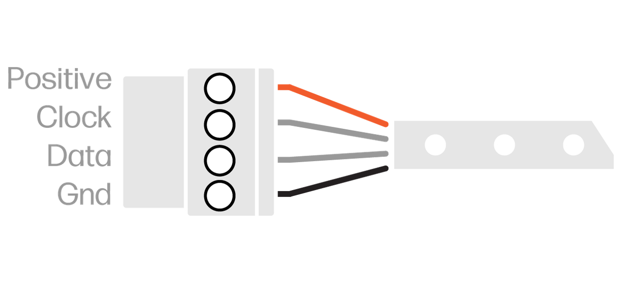 Default Default Configuration