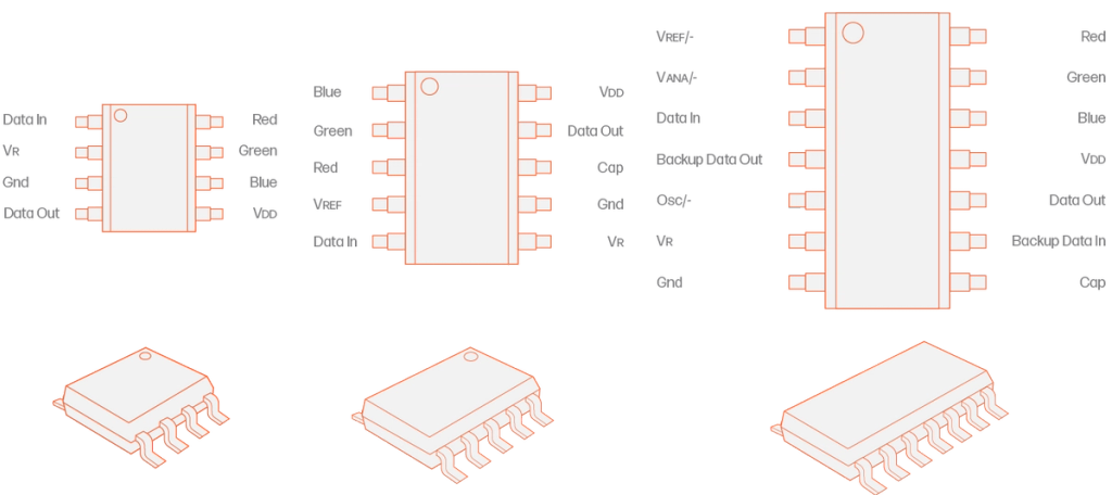 TLS3001 | Technical specs of pixel protocol TLS3001 - Advatek US