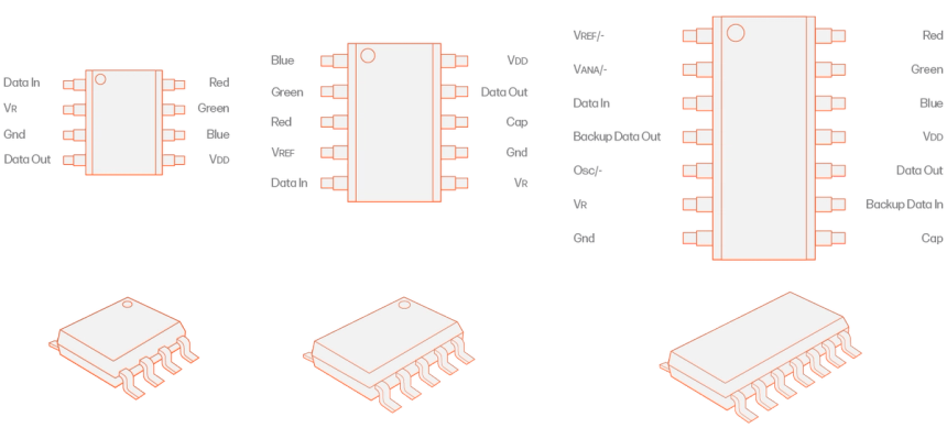 QED3001 pixel protocol - Advatek Lighting