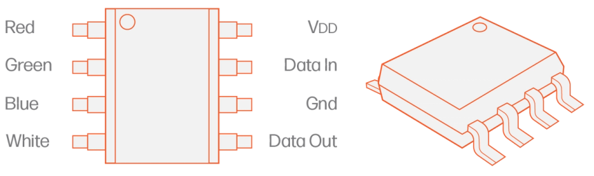 SM16704 pixel protocol