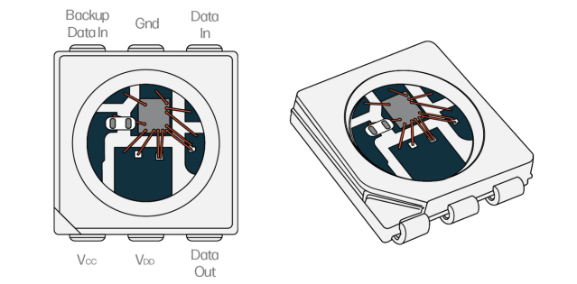 WS2815 | Technical specs of pixel protocol WS2815 - Advatek