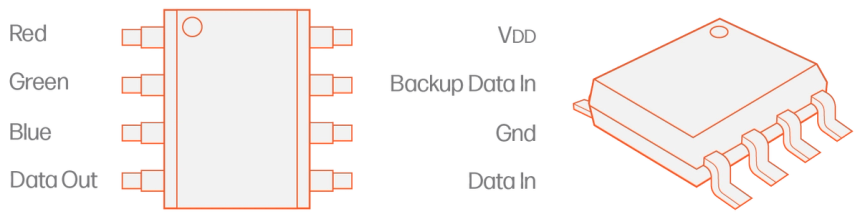 WS2818A pixel protocol - Advatek Lighting