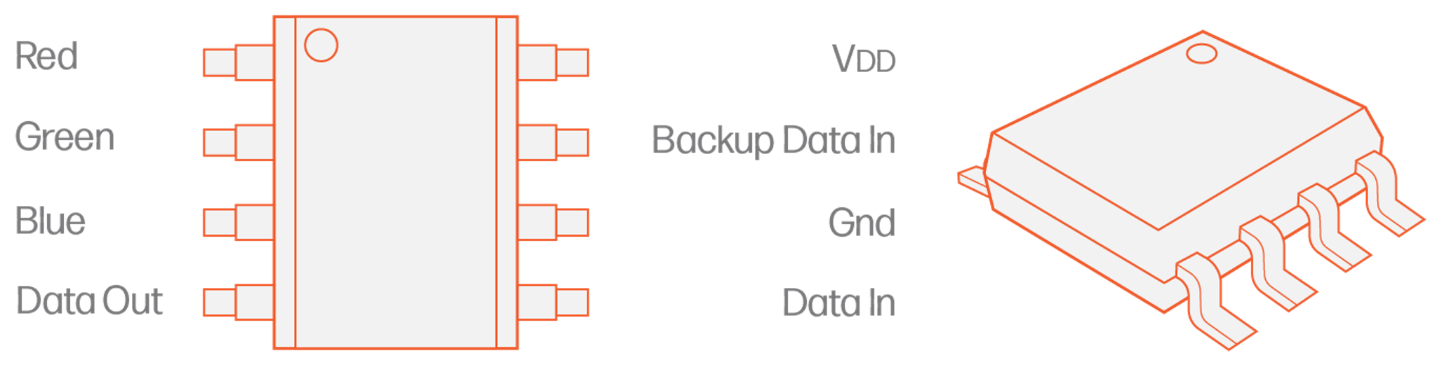 WS2818A pixel protocol - Advatek Lighting