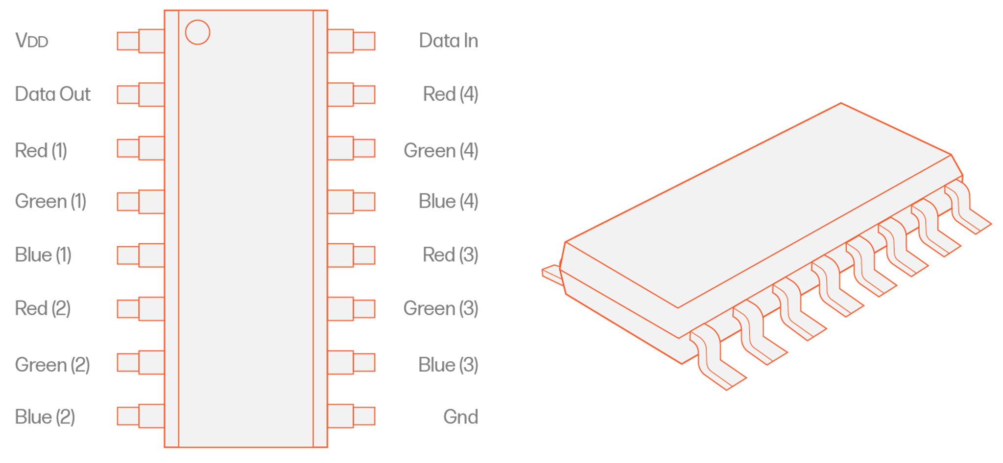 UCS9812 pixel protocol - Advatek Lighting