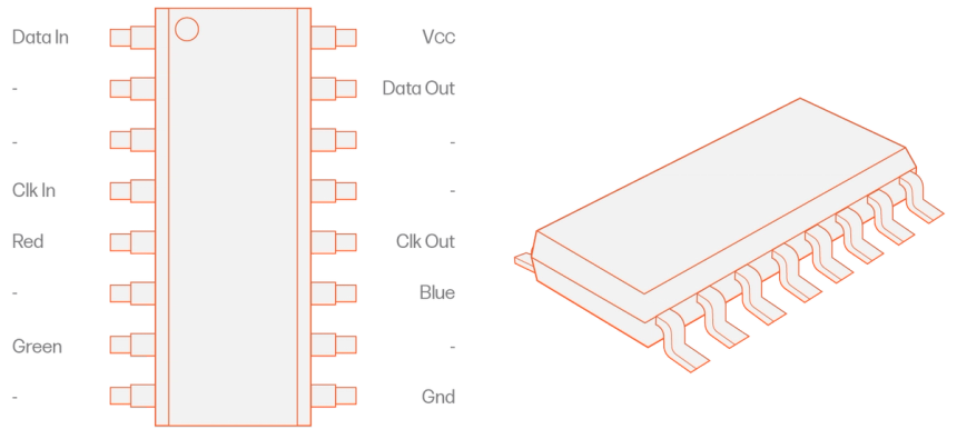 LPD8803 pixel protocol - Advatek Lighting