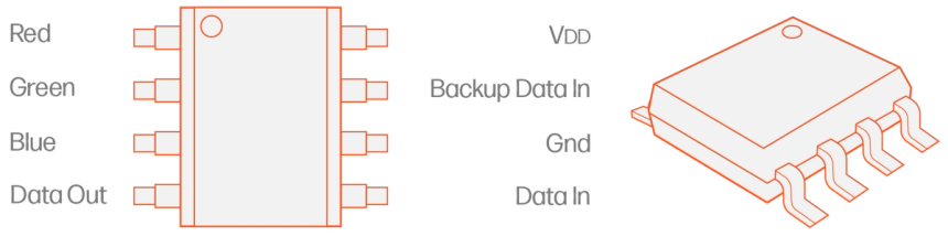 WS2818B pixel protocol - Advatek Lighting