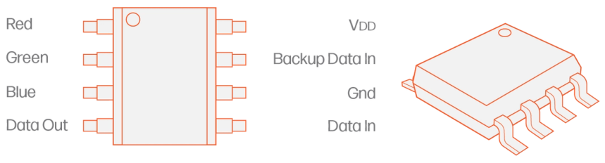 GS8208 pixel protocol - Advatek Lighting
