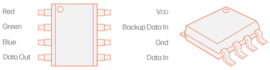 WS2818 pixel protocol - Advatek Lighting
