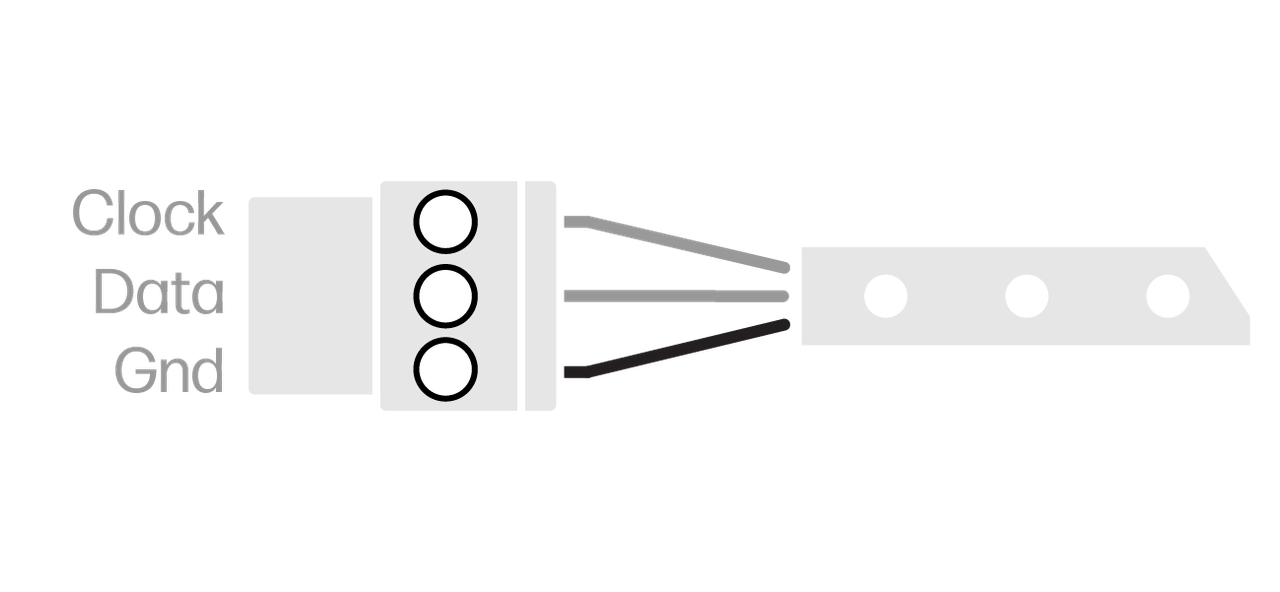 Default Default Configuration