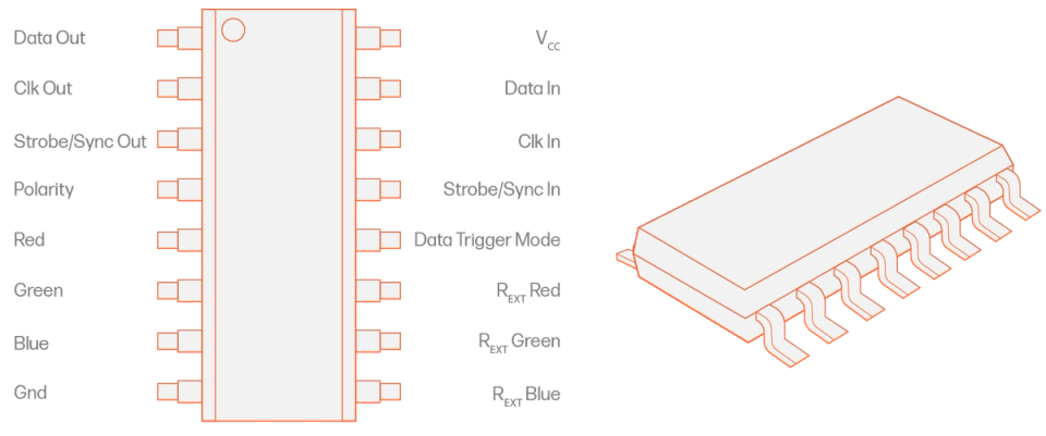 DM412 pixel protocol - Advatek Lighting